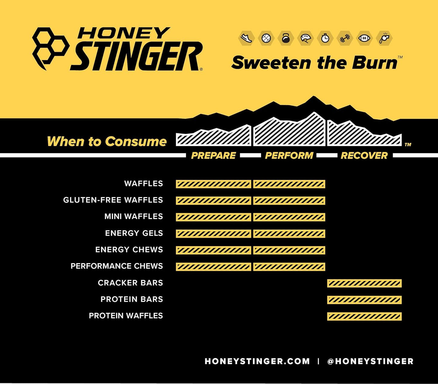 Honey Stinger Organic Energy Chew Variety Pack | 3 Pack Each of Fruit Smoothie, Pomegranate Passionfruit and Cherry Blossom | Gluten Free & Caffeine Free | Sports Nutrition for All Exercises