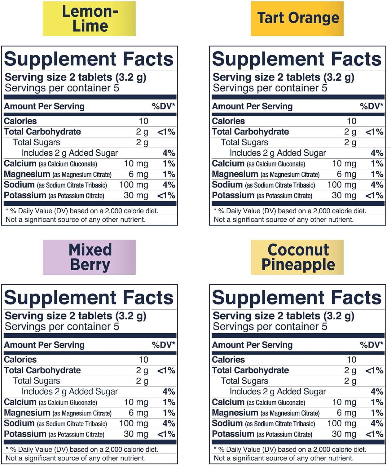 Electrolyte Fastchews Chewable Tablets | 120 Count - Variety Pack | Salt Tablets for Runners and Sports Nutrition, Hydration Tablets, Electrolyte Chews | 12 Packets, 10 Tablets Each