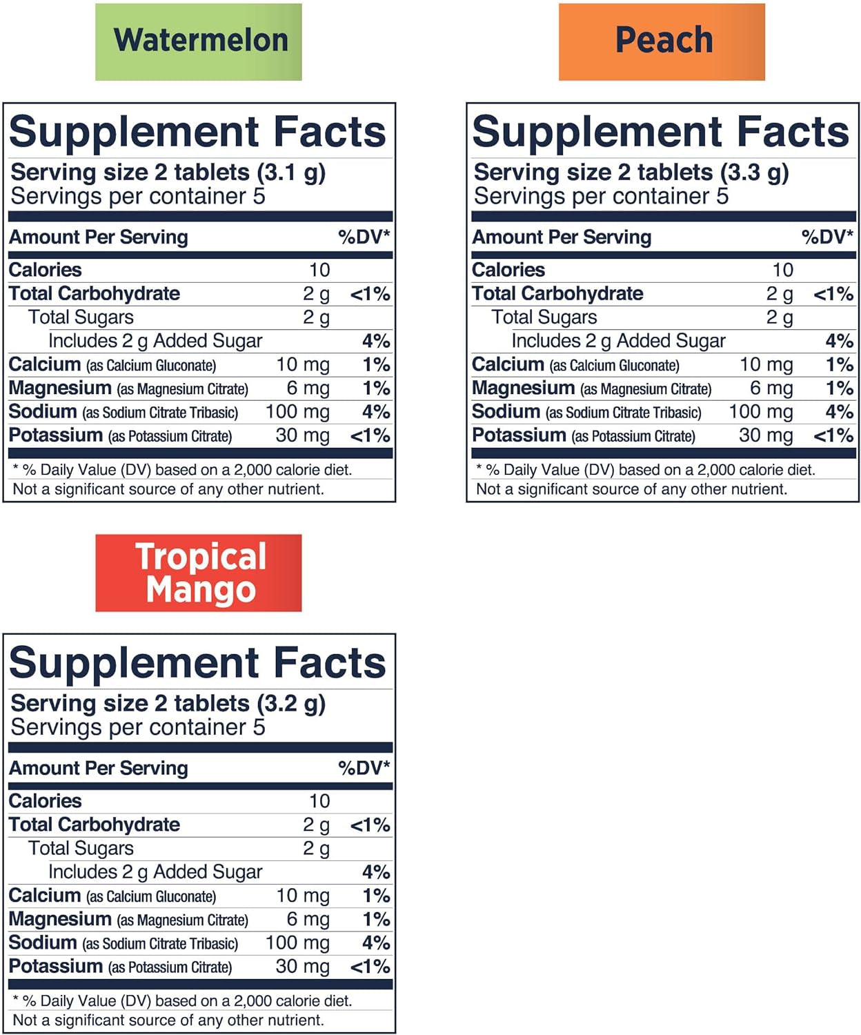 Electrolyte Fastchews Chewable Tablets | 120 Count - Variety Pack | Salt Tablets for Runners and Sports Nutrition, Hydration Tablets, Electrolyte Chews | 12 Packets, 10 Tablets Each
