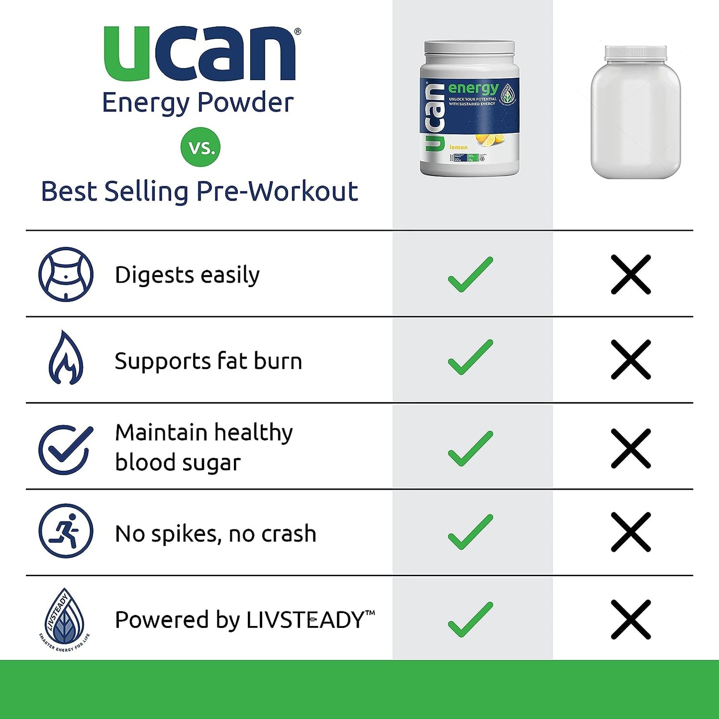 Energy Powder, Lemon, Keto, Sugar-Free Pre & Post Workout for Men & Women, Non-Gmo, Vegan, Gluten-Free, Great for Runners, Gym-Goers and High Performance Athletes | 30 Servings (26.5 Ounces)
