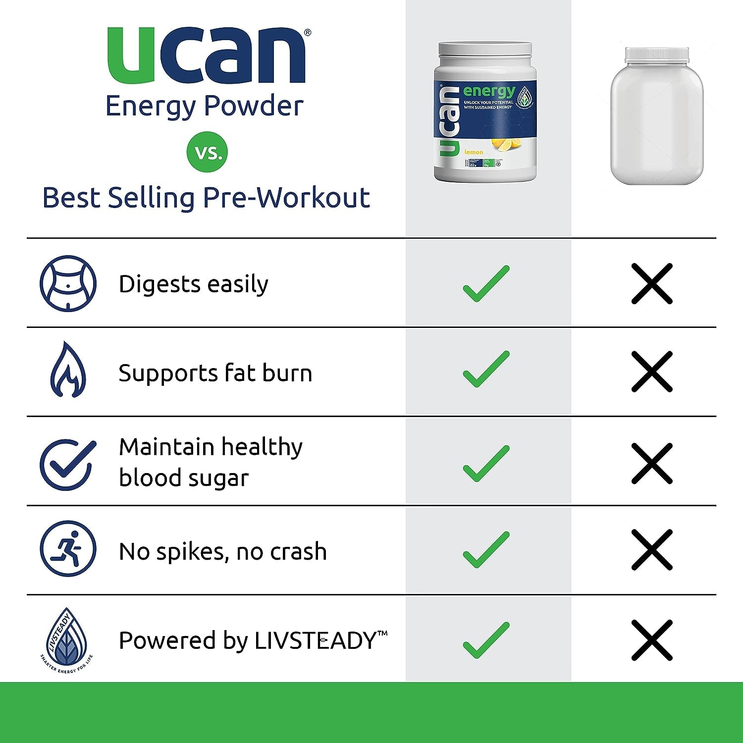 Energy Powder, Lemon, Keto, Sugar-Free Pre & Post Workout for Men & Women, Non-Gmo, Vegan, Gluten-Free, Great for Runners, Gym-Goers and High Performance Athletes | 30 Servings (26.5 Ounces)