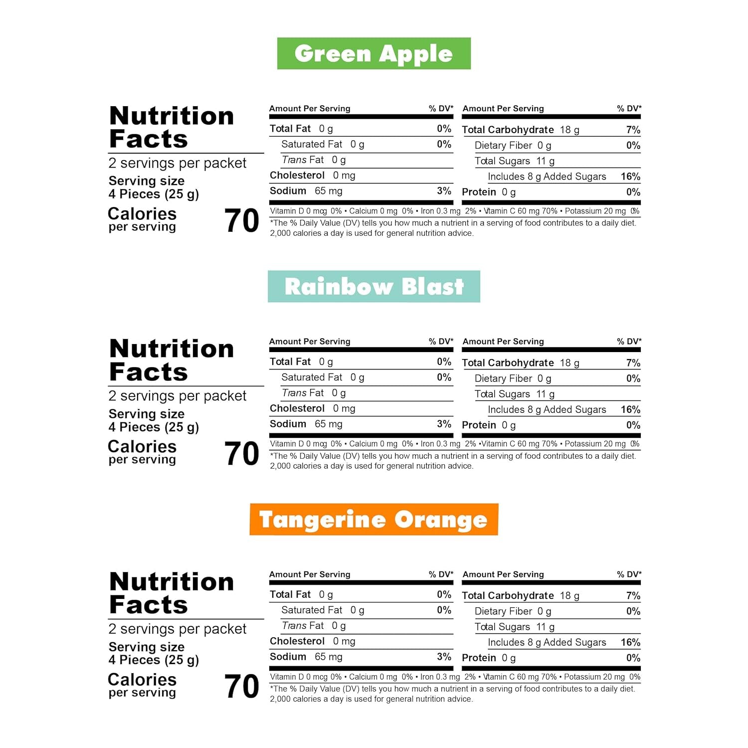 Energy Chews, Gluten-Free, Dairy-Free Ingredients to Provide Quick Energy and Focus, 1 Box of 10 Packets, Variety Pack