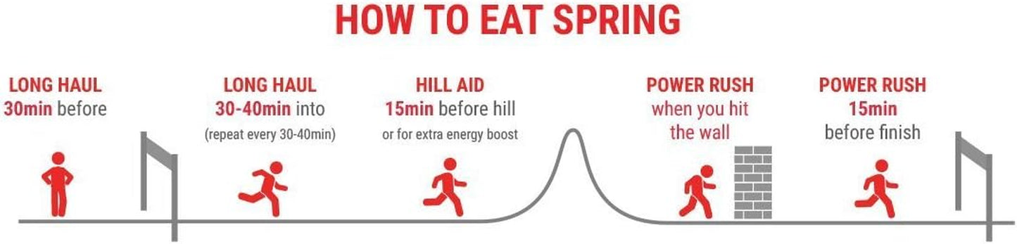 Gel - Variety Pack 12 Ct - Sports Nutrition Energy Gels for Runners