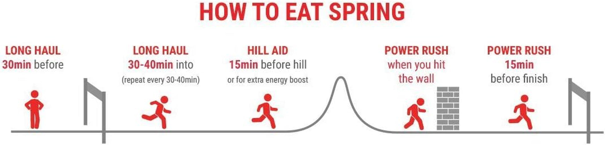 Gel - Variety Pack 12 Ct - Sports Nutrition Energy Gels for Runners