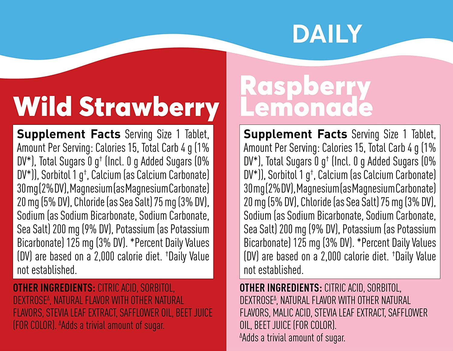 Hydration Daily, Wellness Electrolyte Tablets, Mixed Berry, 4 Pack (40 Servings)