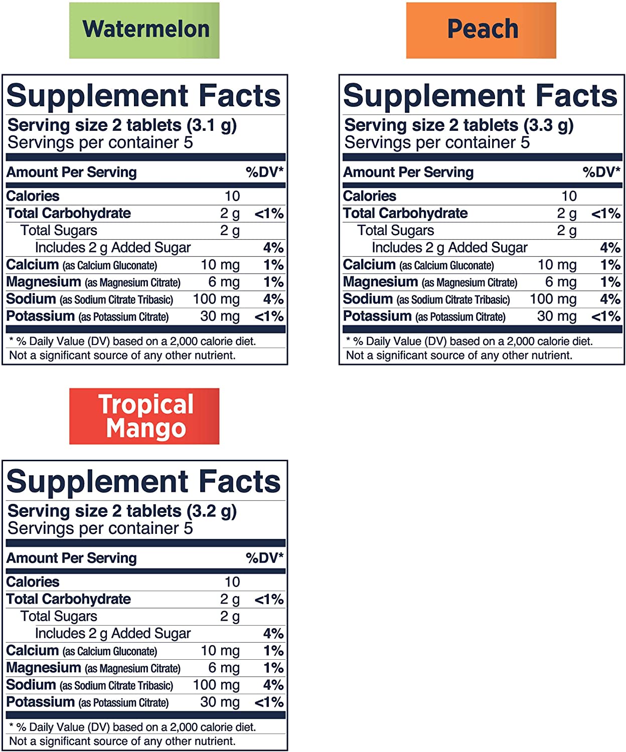 SaltStick FastChews, Electrolyte Tablets for Quick Rehydration, Muscle Cramp Relief, Sports Recovery & Performance, 12 Packets of 10 Tablets, Variety Pack