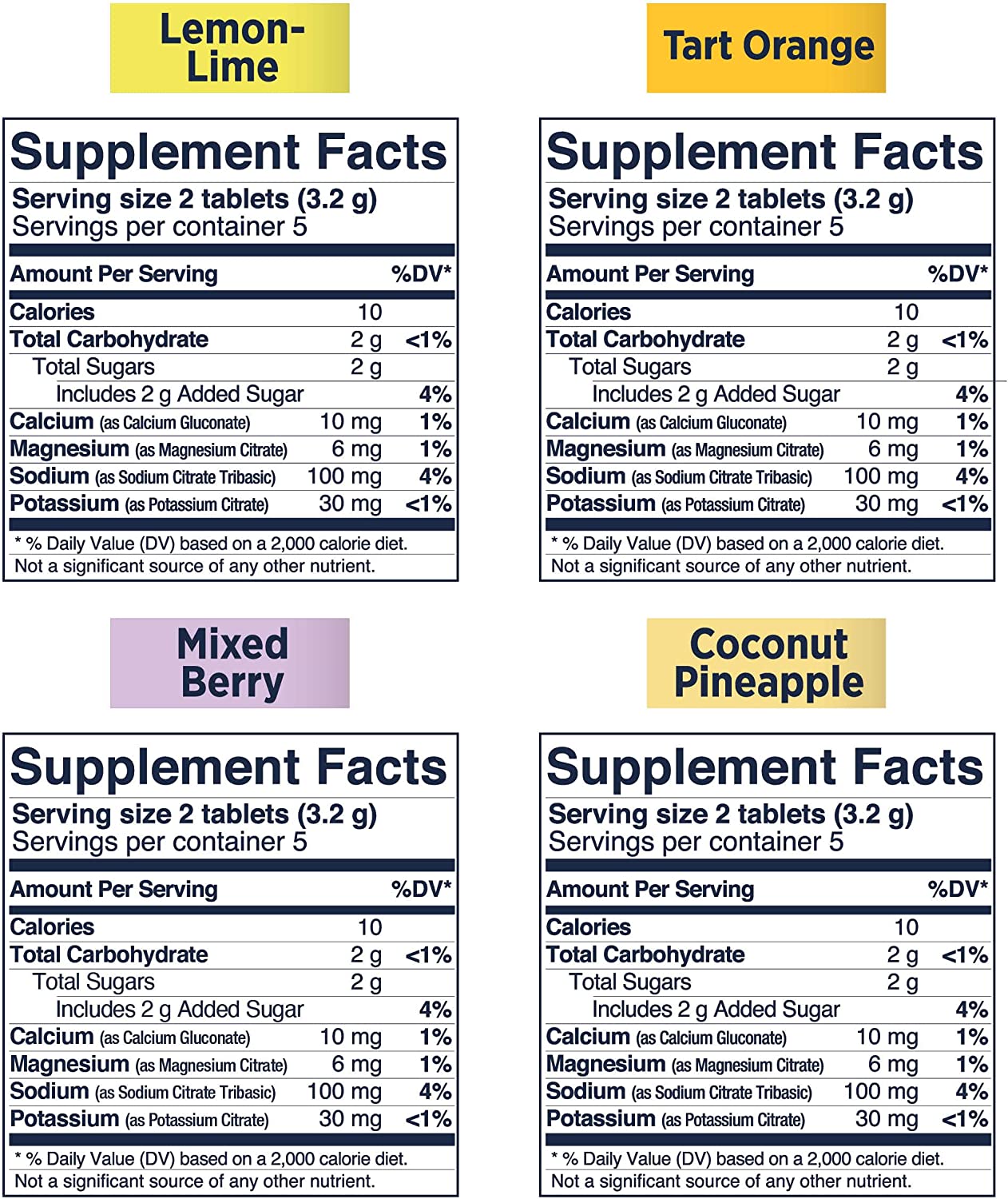 SaltStick FastChews, Electrolyte Tablets for Quick Rehydration, Muscle Cramp Relief, Sports Recovery & Performance, 12 Packets of 10 Tablets, Variety Pack