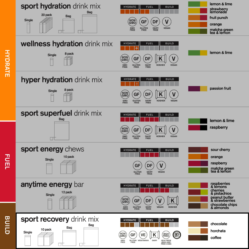 SkratchLabs Premium Sport Recovery Drink Mix