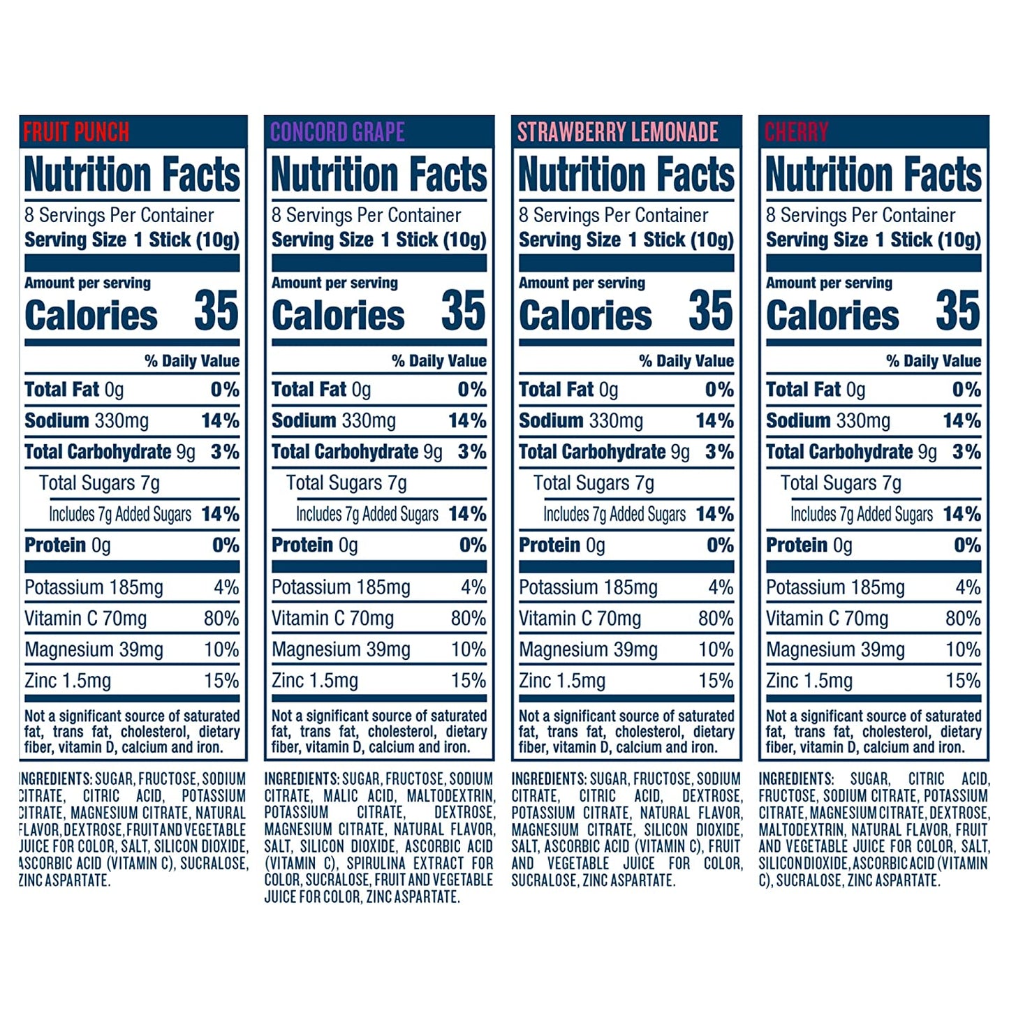 Hydration - Electrolyte Powder Packets - Grape, Fruit Punch, Strawberry Lemonade, Cherry - 32 Count