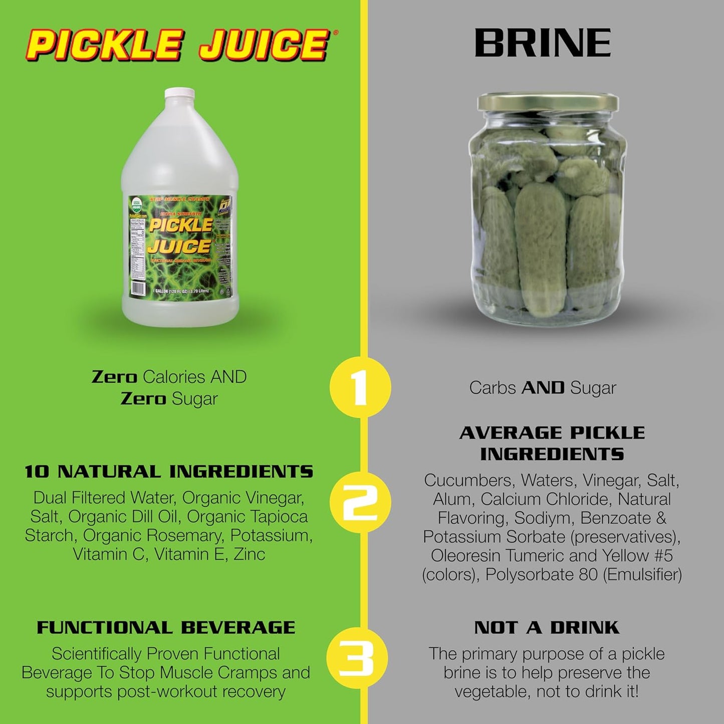 Pickle Juice Sports Drink, 1 Gallon, Extra Strength - Relieves Cramps Immediately - Electrolyte for Day & Night Time Leg Cramp Relief - 1 Gallon, Bulk Size