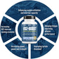 VO2-BOOST endurance supplement capsules by BRL Sports Nutrition in a clear bottle showcasing the product label and capsules.