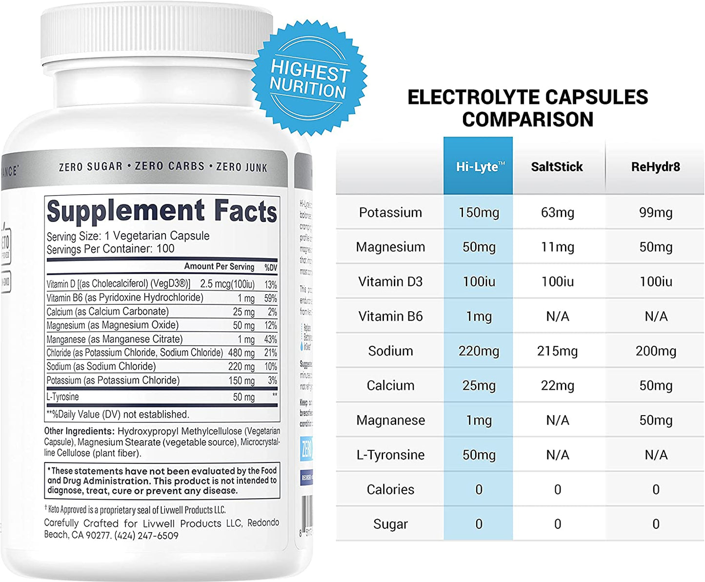 Electrolyte Replacement Capsules | Rapid Rehydration Supplement | Vegan, Vegetarian, Keto Friendly | Gentle on Stomach | Magnesium, Potassium, Sodium & Zinc + | 100 Capsules