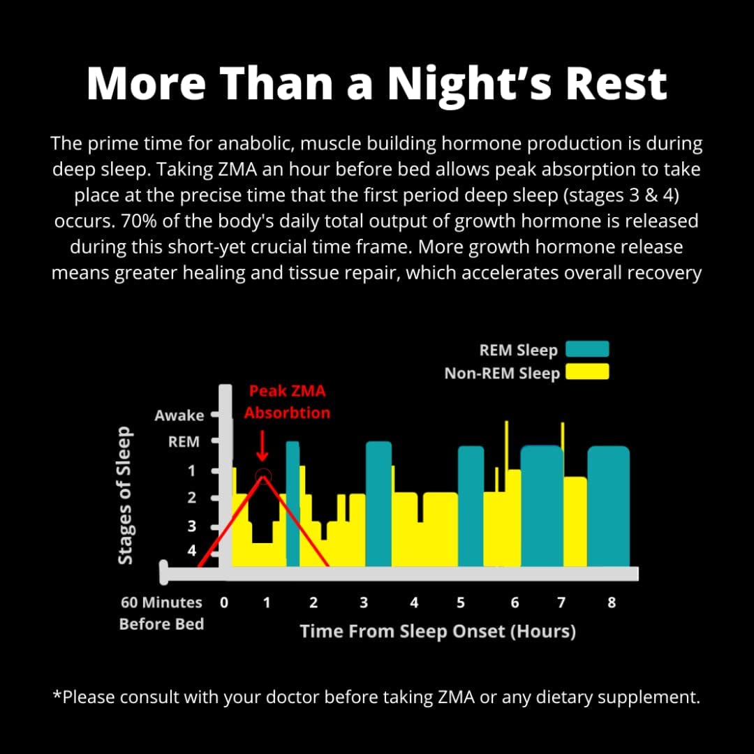 Proline Sports Nutrition ZMA-5 sleep aid supplement with zinc, magnesium, and 5-HTP in 90 veggie capsules for muscle recovery and restful sleep.
