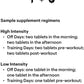 Beta Alanine Sustained Release - Amino Acid for Muscle Output and Endurance - NSF Certified for Sport - 120 Tablets - 60 Servings