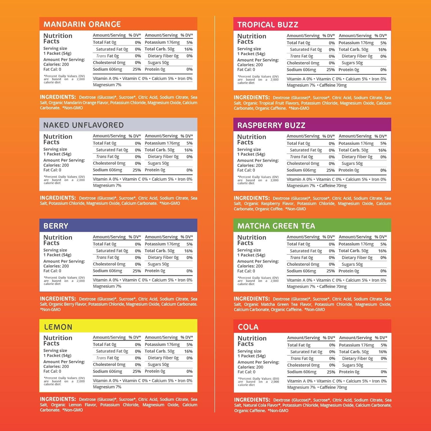 Assorted flavors of PROLINE SPORTS NUTRITION Grab-And-Go Endurance Fuel hydration drink mix with electrolytes and carbohydrates.