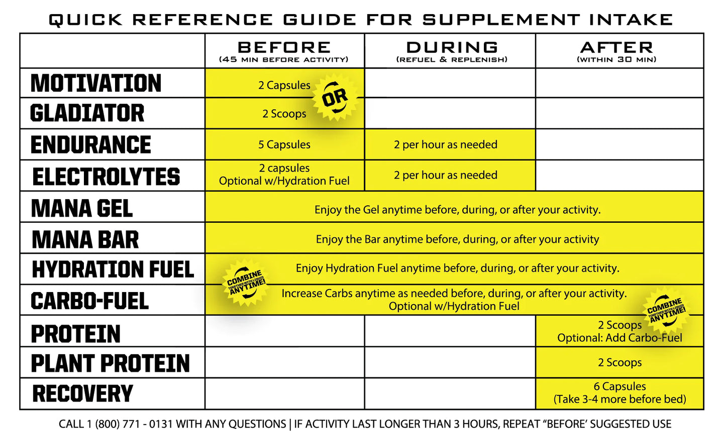 HYDRATION FUEL Electrolyte Drink Mix