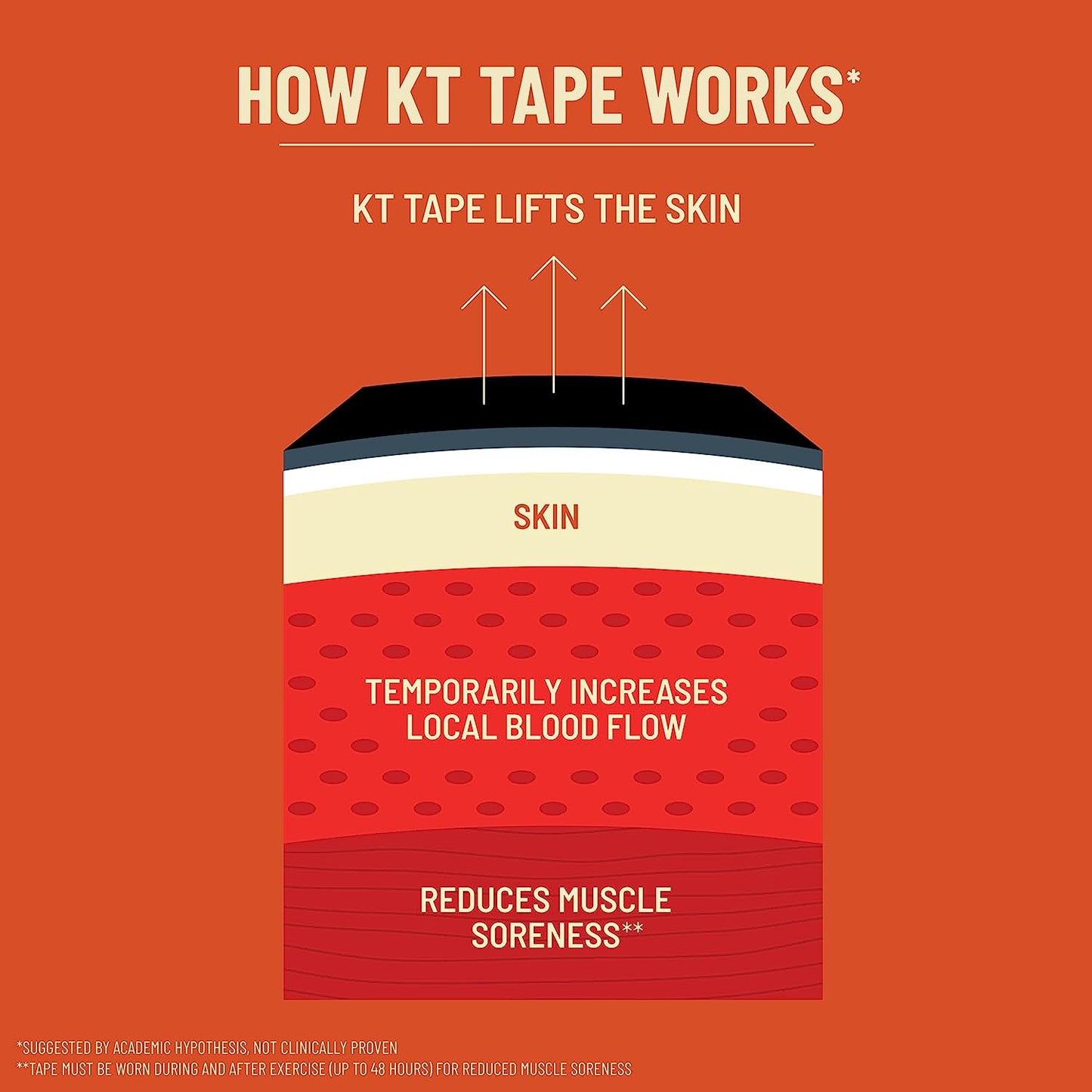 , Pro Extreme Synthetic Kinesiology Athletic Tape, 20 Count, 10” Precut Strips