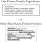 Organic Vegan Protein Powder, Organic Pea Protein Powder, Vegan, Non GMO, Gluten/Diary Free, Vanilla, 20.9Oz (1Pk, 20 Servings)