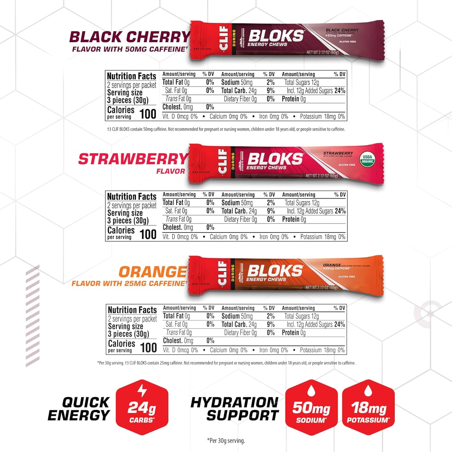 Proline Sports Nutrition Clif Bloks energy chews variety pack, non-GMO, plant-based fast fuel with electrolytes for cycling and running.