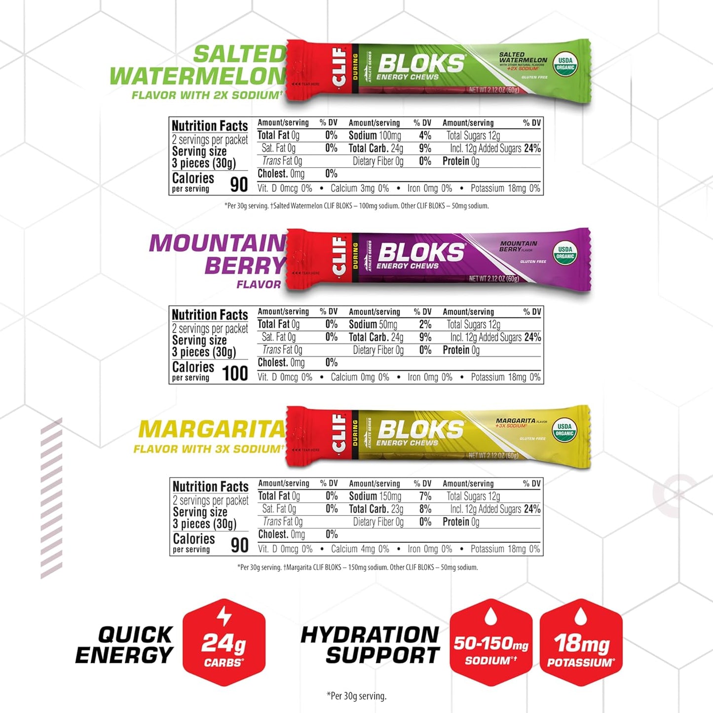 Proline Sports Nutrition Clif Bloks energy chews variety pack in 12 packs, non-GMO, plant-based fast fuel for cycling and running